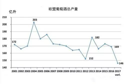 2017年關于德國、歐盟葡萄酒大數(shù)據(jù)匯總